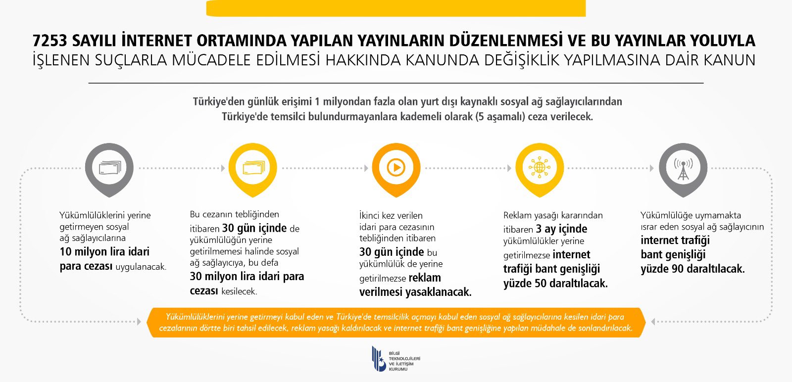 7253sayiliyasa